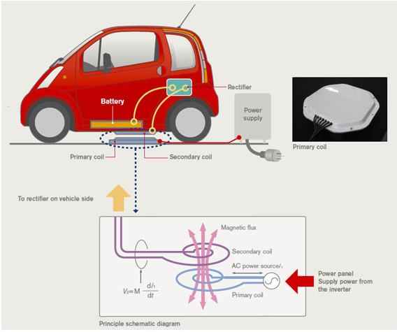 Принцип работы автомобильного зарядного устройства
