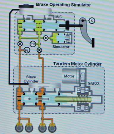 Схема электрической тормозной системы
